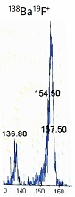 A mass spectrometer graph showing distinct peaks one 136.80, 157.50 and 154.50.